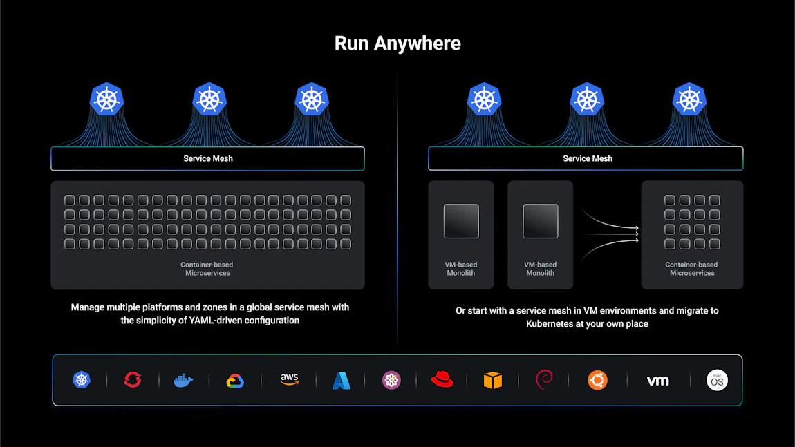 Kong Mesh: Enterprise Service Mesh for Kubernetes | Kong Inc.