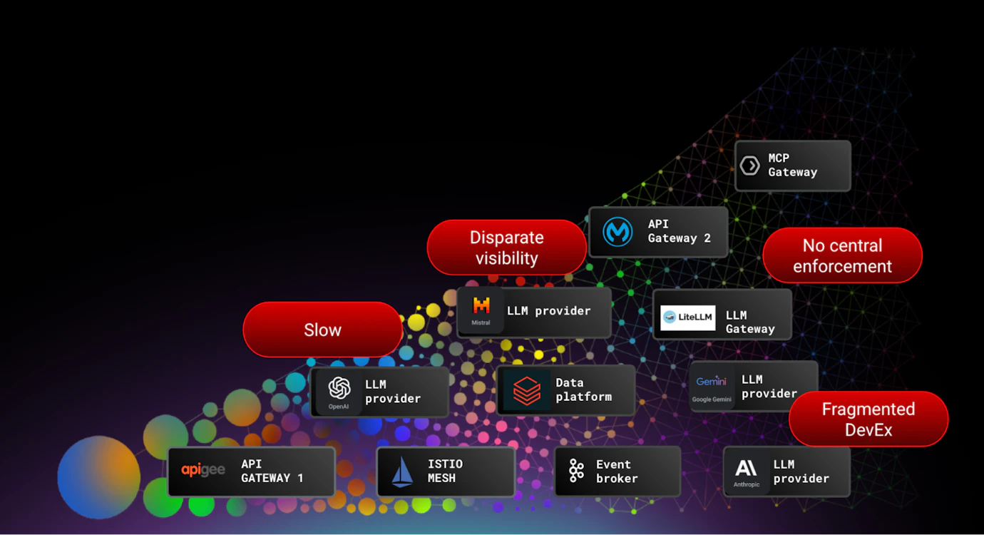 The Hidden AI Fragmentation Tax: AI Innovation Speed and Program ...