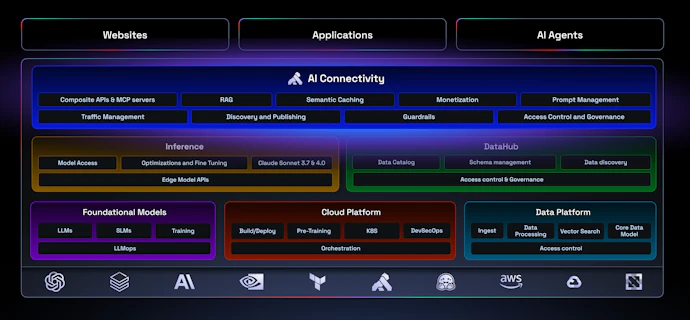 The Age of AI Connectivity | Kong Inc.