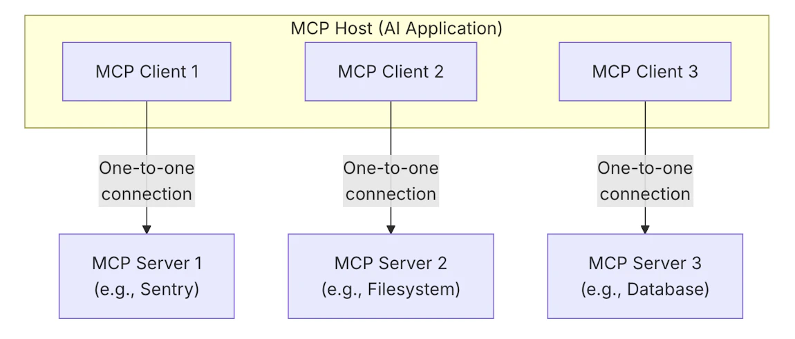 Kong AI/MCP Gateway and Kong MCP Server Technical Breakdown | Kong Inc.