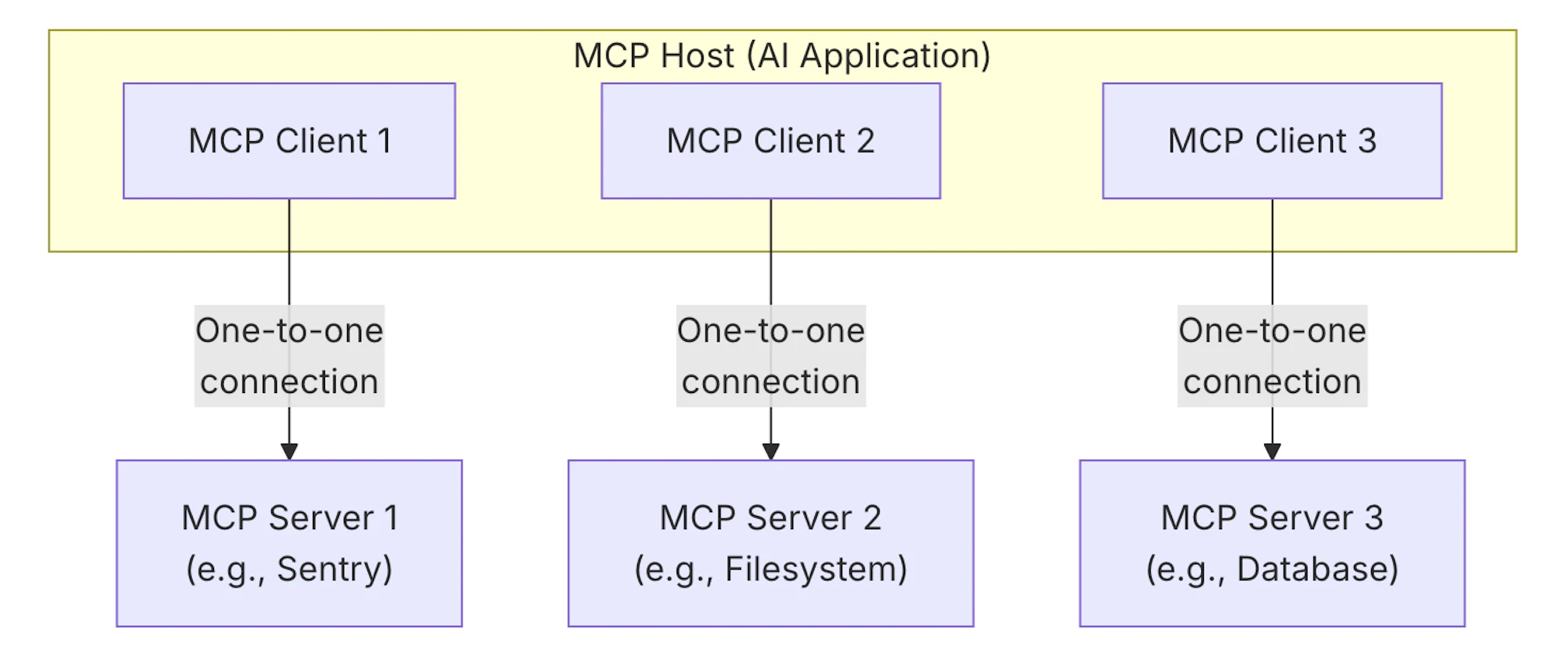 Kong AI/MCP Gateway and Kong MCP Server Technical Breakdown | Kong Inc.
