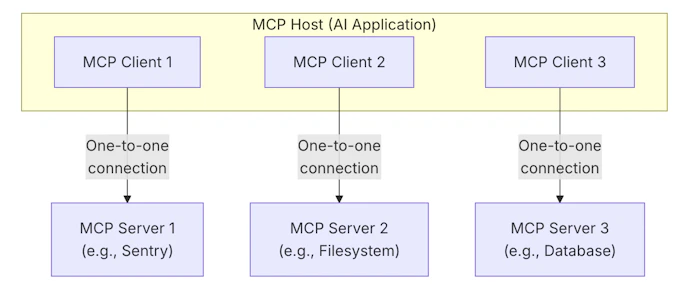 Kong AI/MCP Gateway and Kong MCP Server Technical Breakdown | Kong Inc.