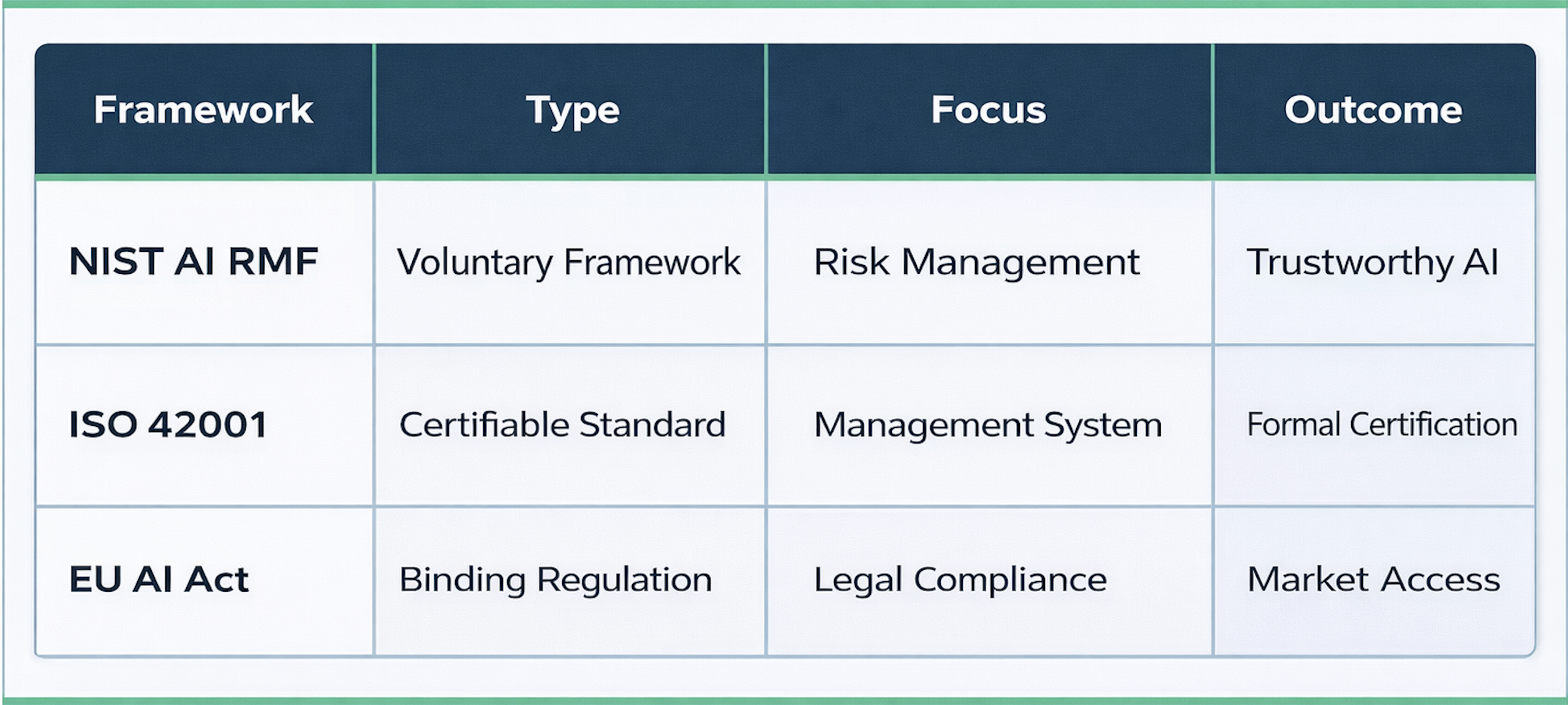 ai-standards-comparison-chart
