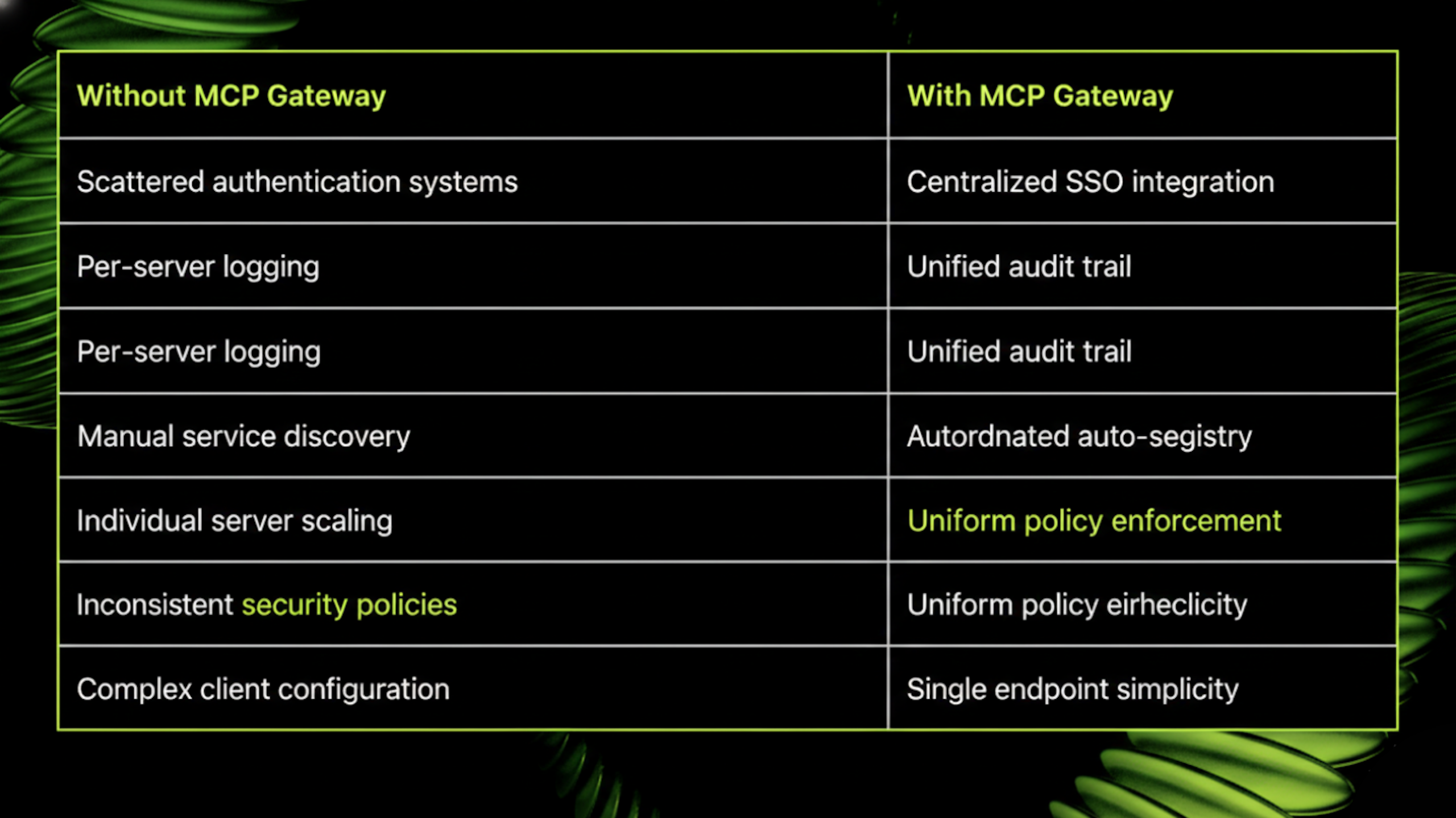 MCP Gateway Benefits
