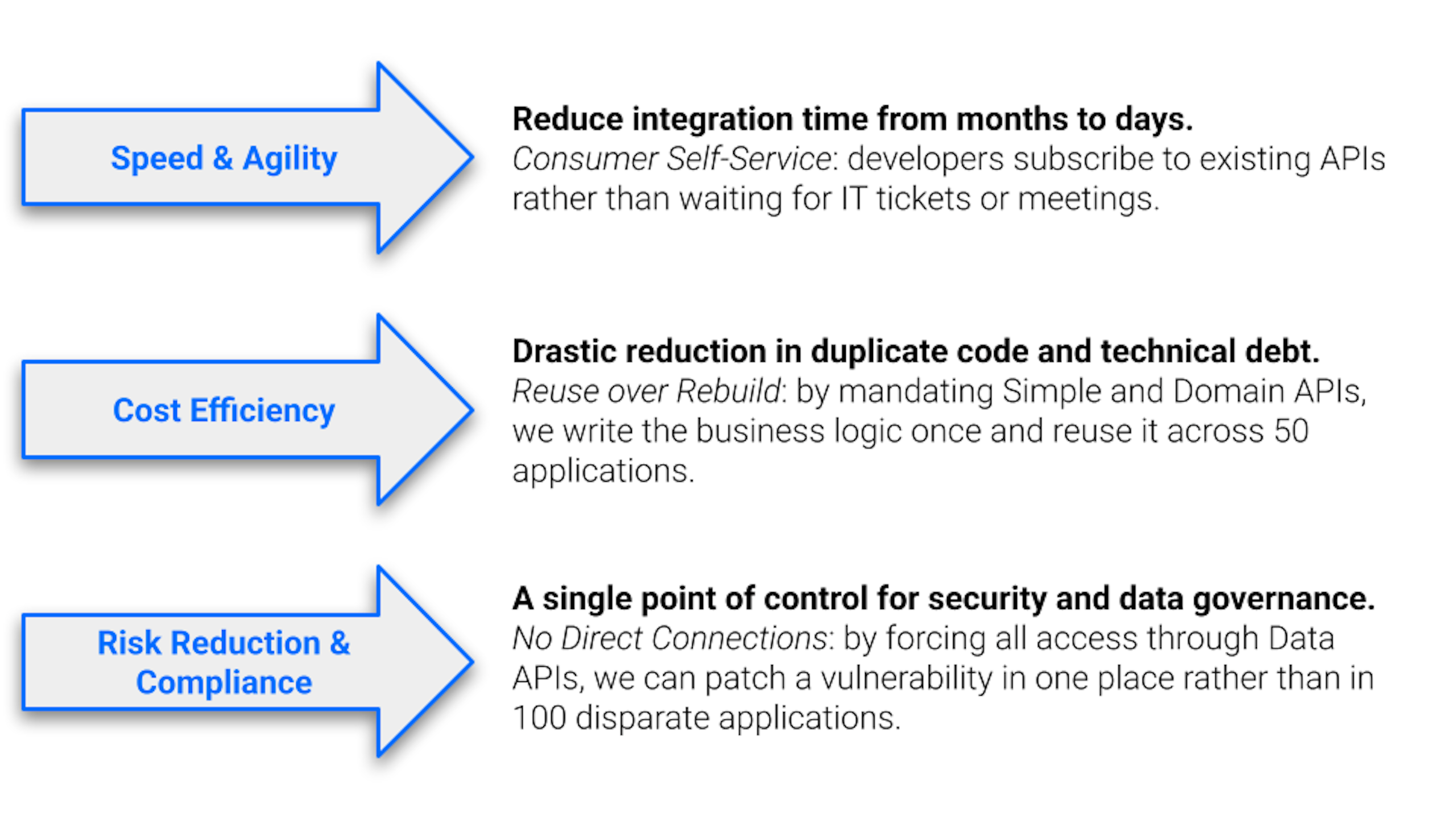The Enterprise API Strategy Cookbook: 8 Ingredients for Legacy ...