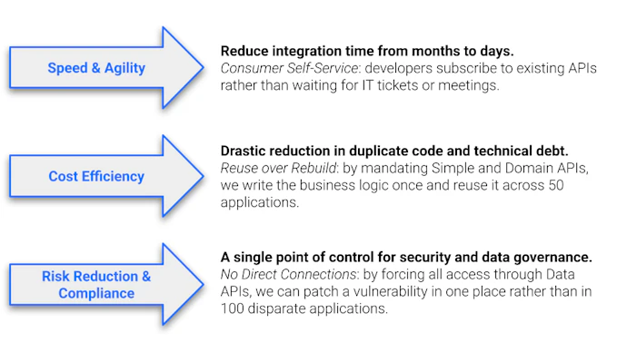 The Enterprise API Strategy Cookbook: 8 Ingredients for Legacy ...