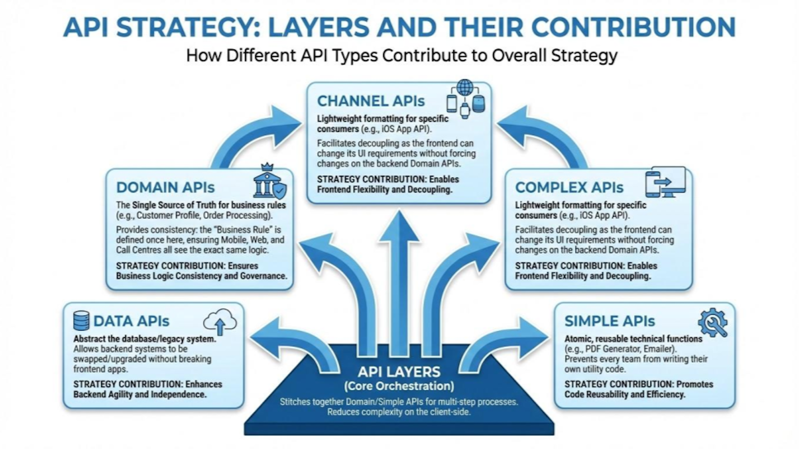 The Enterprise API Strategy Cookbook: 8 Ingredients for Legacy ...