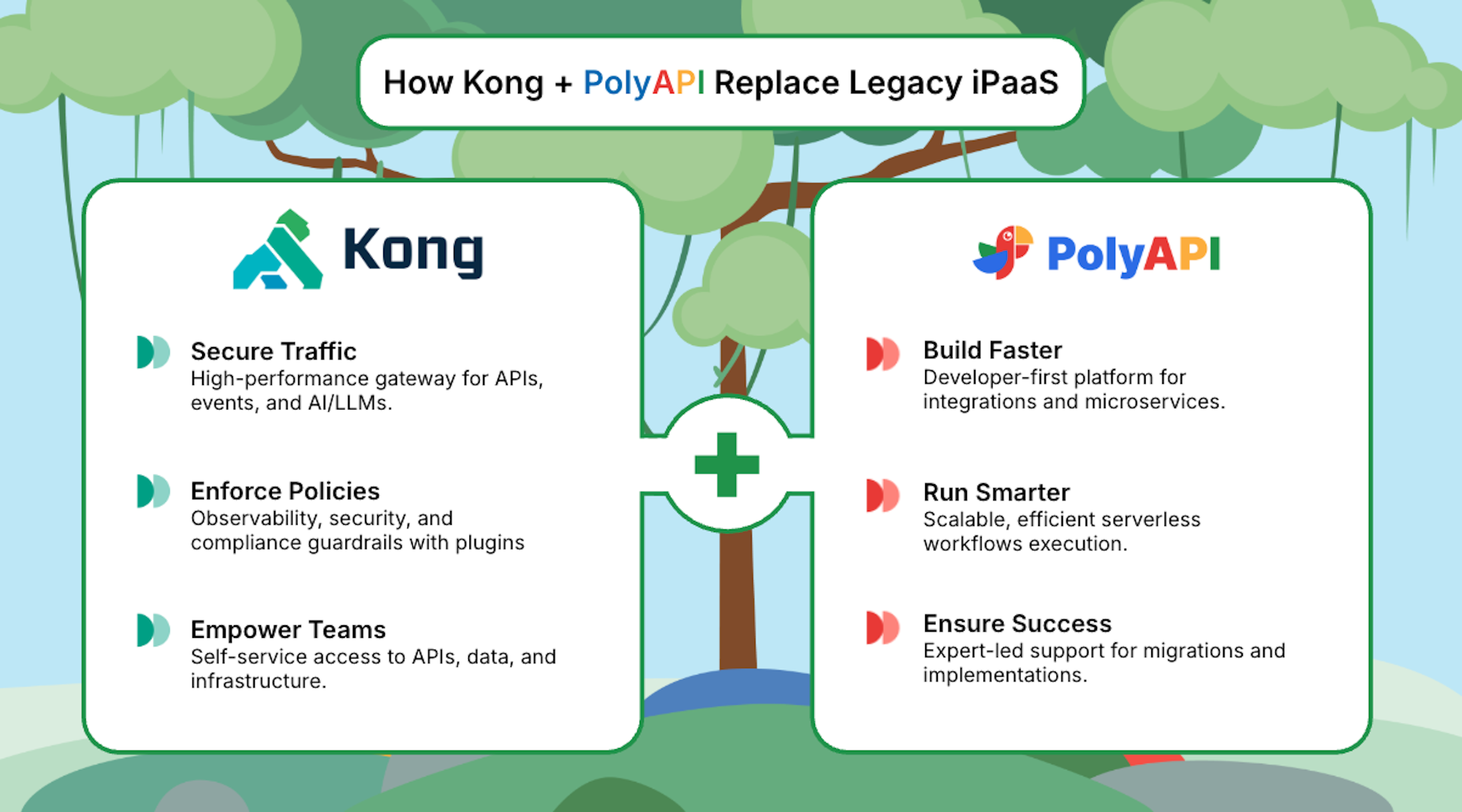 streamlining api development with polyapi - polyapi... Modernizing Integration & API Management with Kong and PolyAPI | Kong Inc.