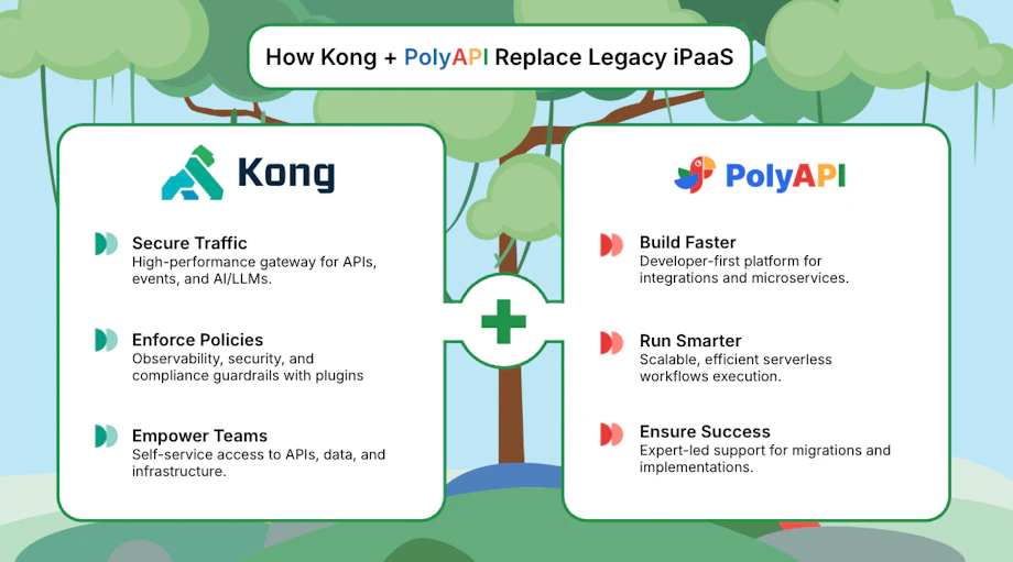 Modernizing Integration & API Management with Kong and PolyAPI | Kong Inc.