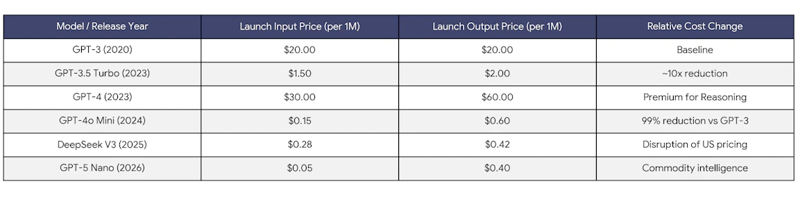 AI Input vs. Output: Why Token Direction Matters for AI Cost Management ...