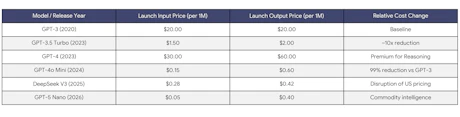 AI Input vs. Output: Why Token Direction Matters for AI Cost Management ...