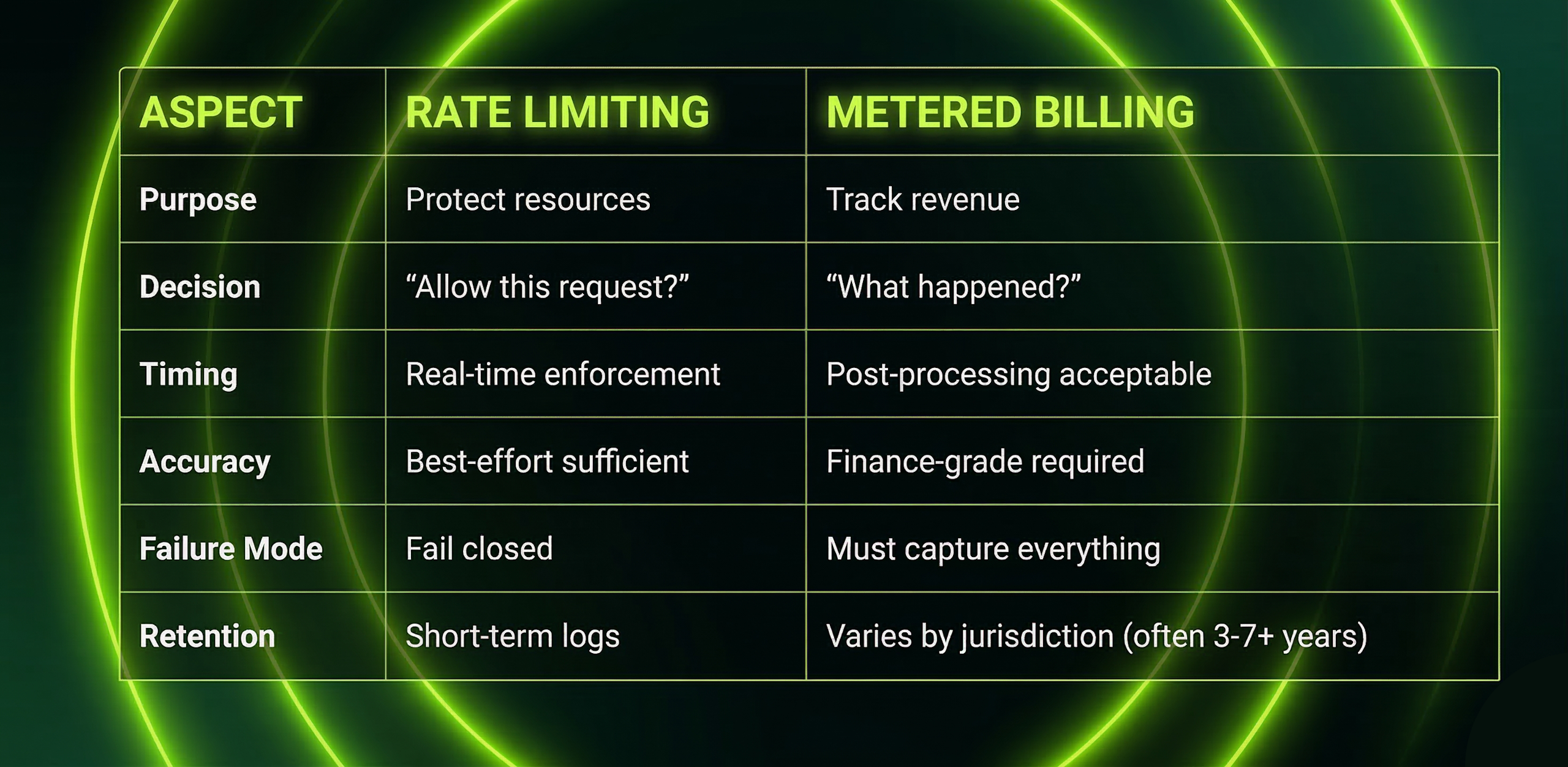 metered billing vs rate limiting