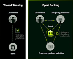 Open Banking API Platform | Scalable, Secure Solutions | Kong Inc.