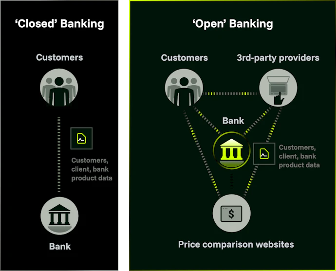 Open Banking API Platform | Scalable, Secure Solutions | Kong Inc.