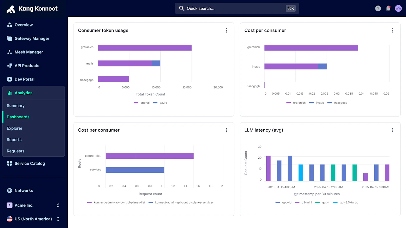 AI Cost Optimization Solutions | Kong Inc.