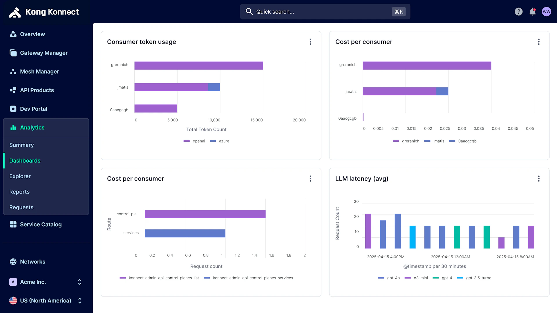 AI Cost Optimization Solutions | Kong Inc.