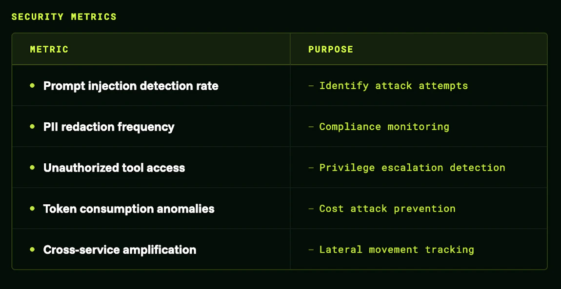 Securing AI Microservices: 5 Best Practices for 2026 | Kong Inc.