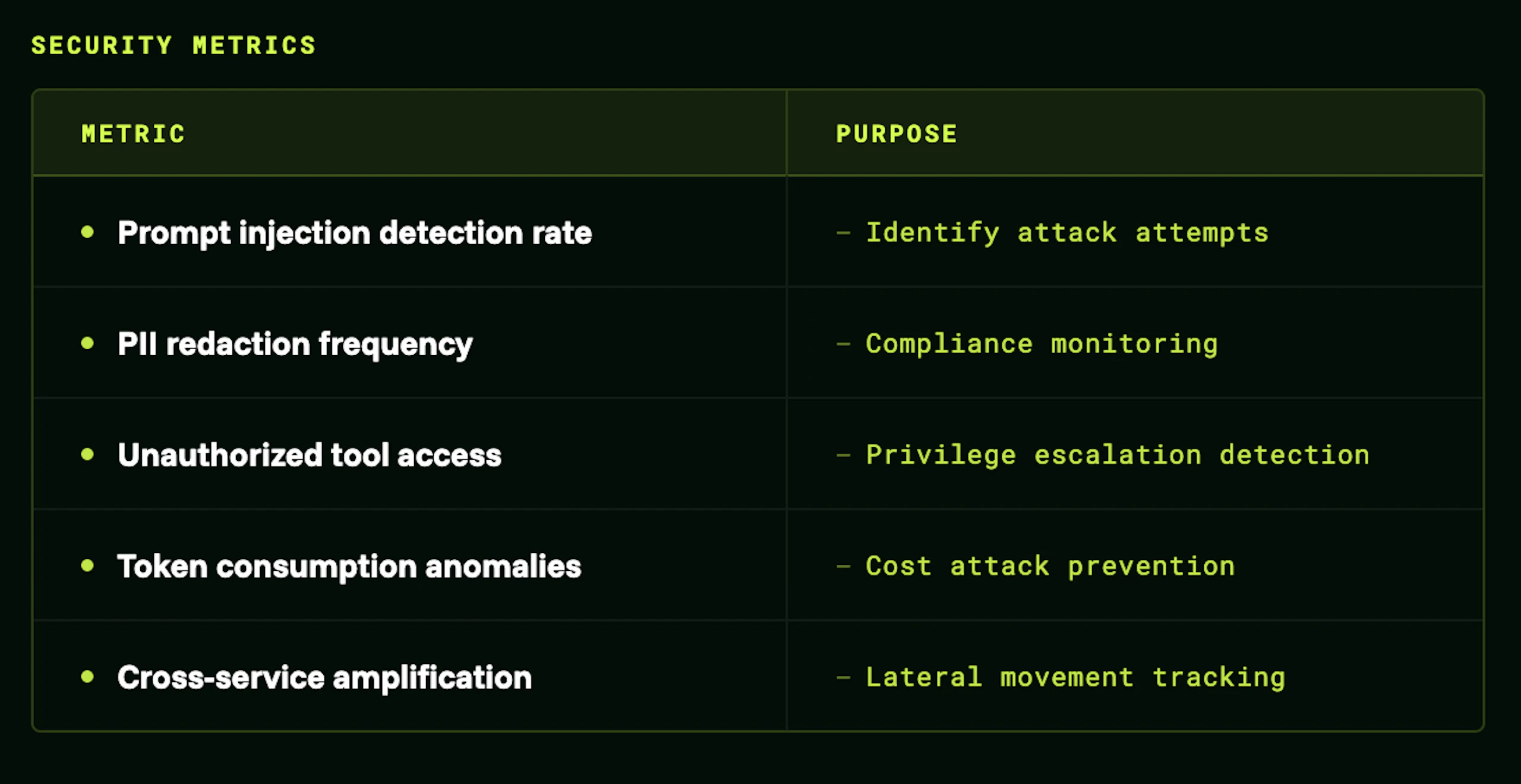 security-metrics-ai-microservices