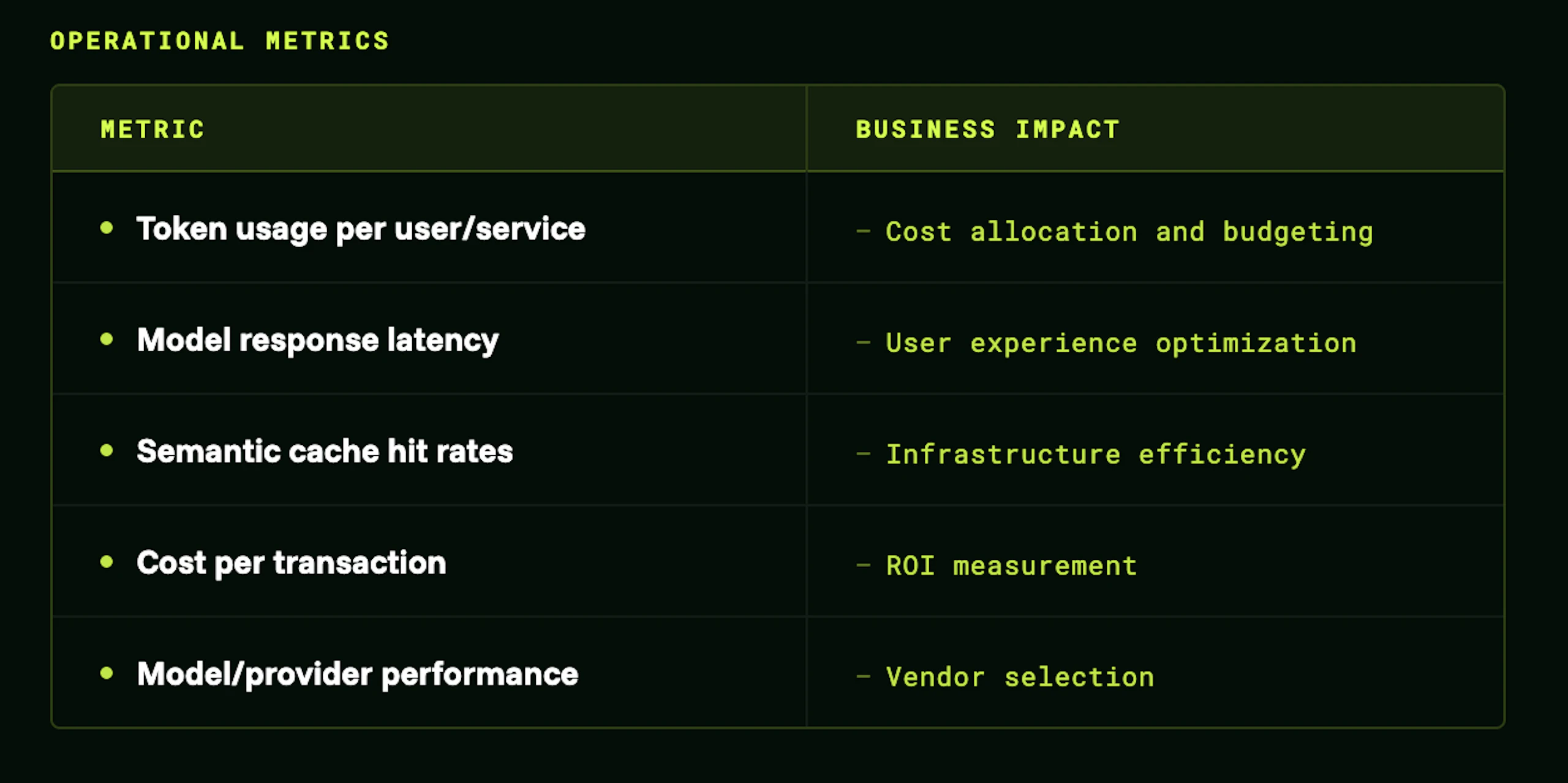 operational-metrics-ai-microservices