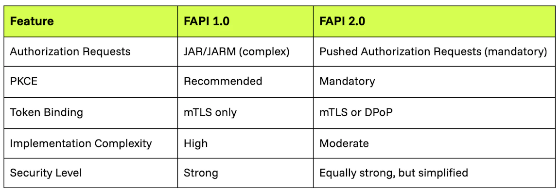 Open Banking: Guide to APIs, Regulations and FinTech | Kong Inc.
