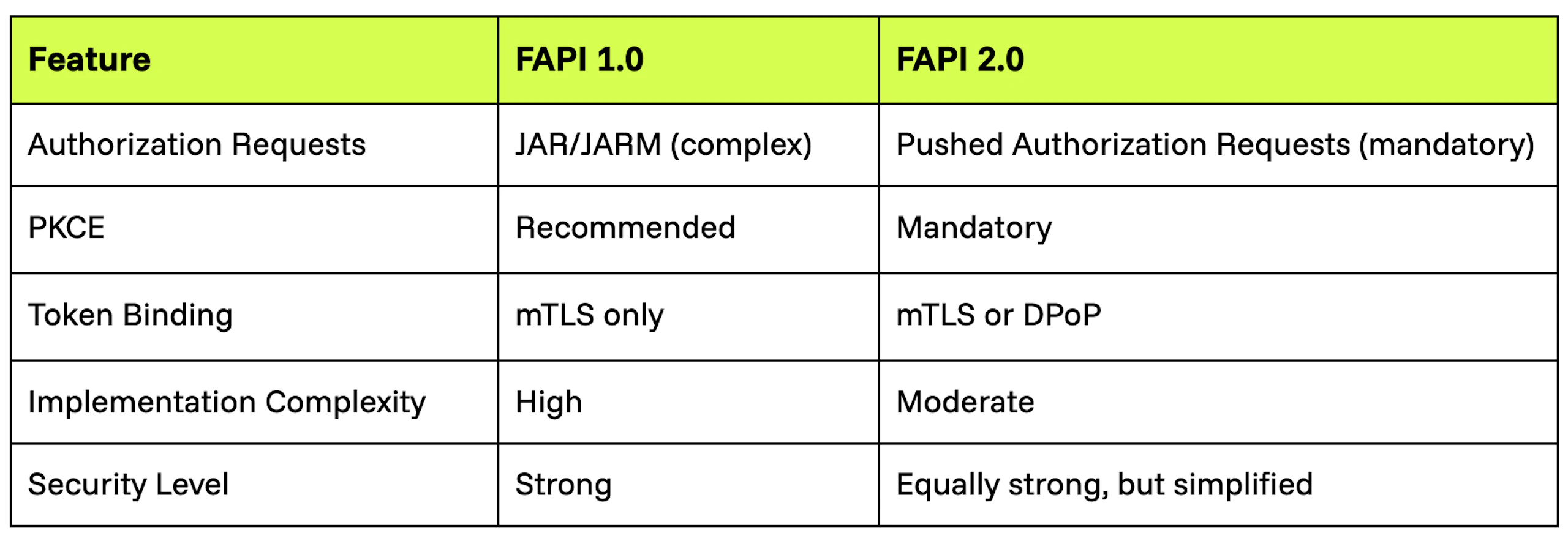 Open Banking: Guide to APIs, Regulations and FinTech | Kong Inc.