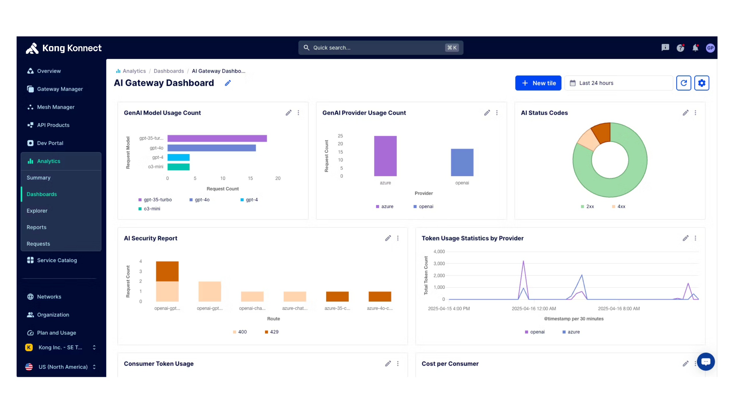 Kong AI Gateway v2 dashboard showing multi-provider LLM traffic routing, PII scrubbing plugin status, token usage telemetry, and latency monitoring across OpenAI, Anthropic, and Azure OpenAI backends