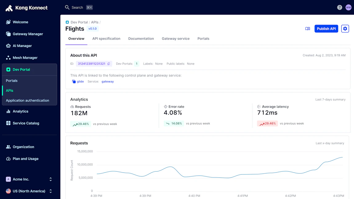 Developer Portal for APIs and Agents | Kong Inc.