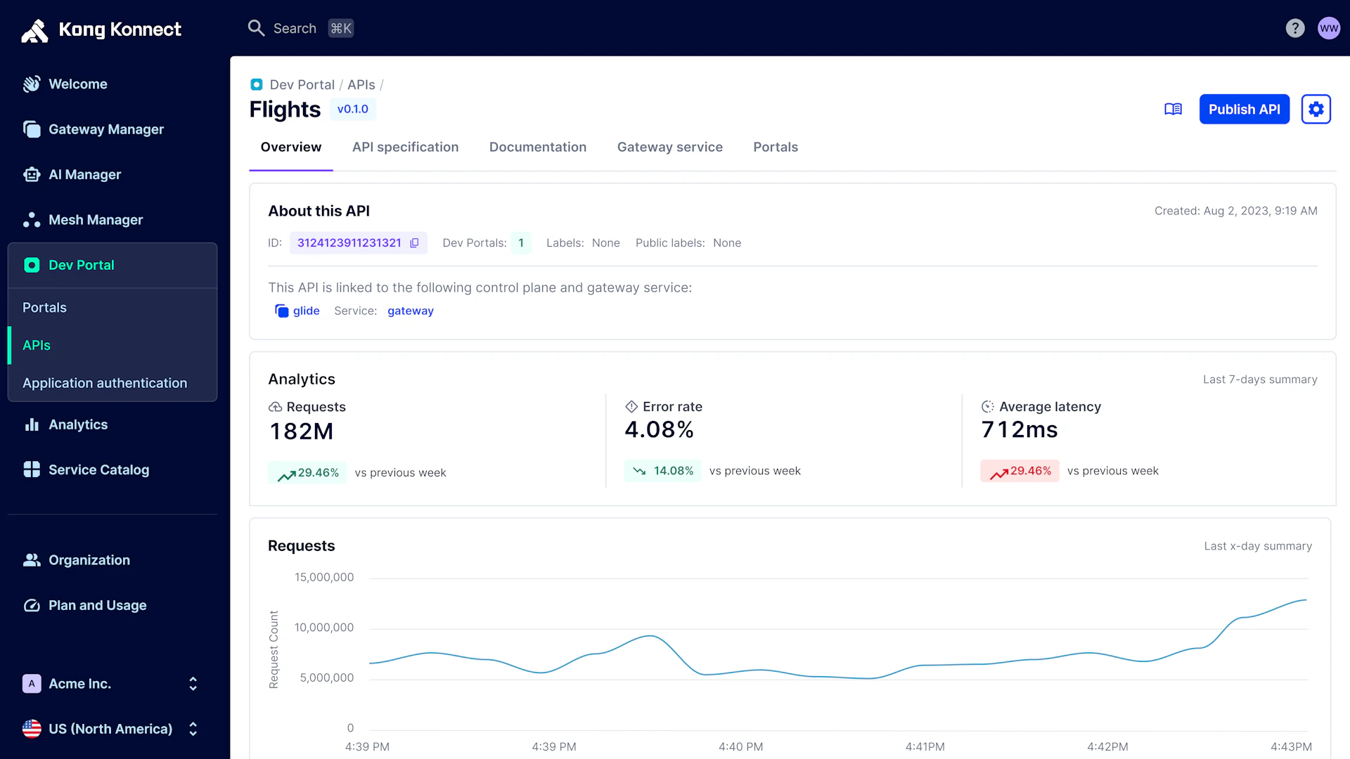 Developer Portal for APIs and Agents | Kong Inc.