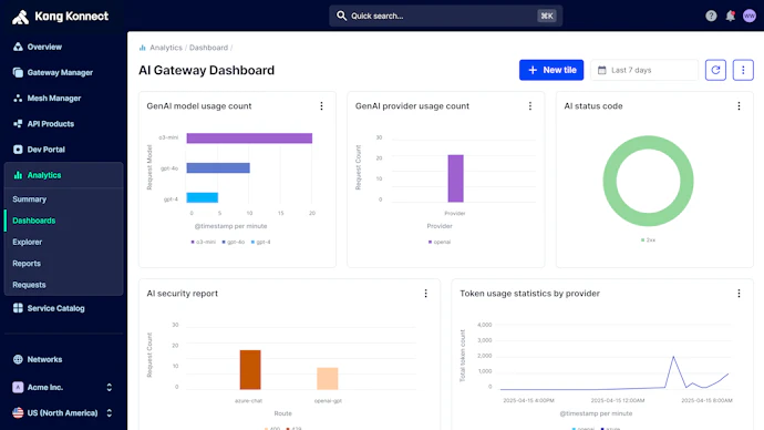 API & AI Observability Tools for Real-Time Insights | Kong Inc.