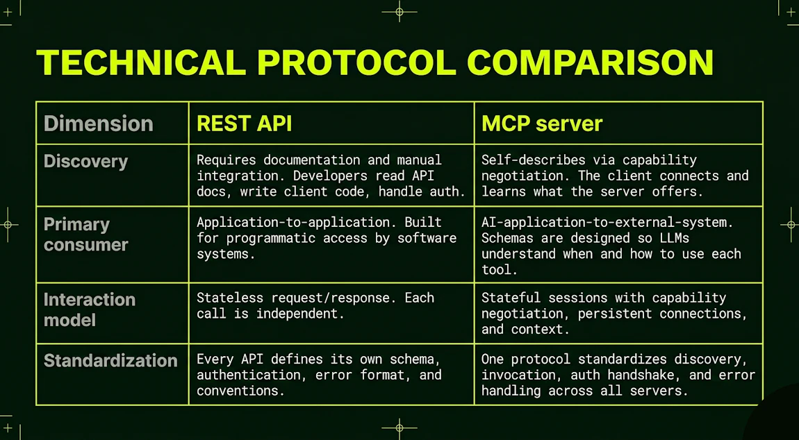 What Is an MCP Server? Architecture, Use Cases, and How to Get Started ...