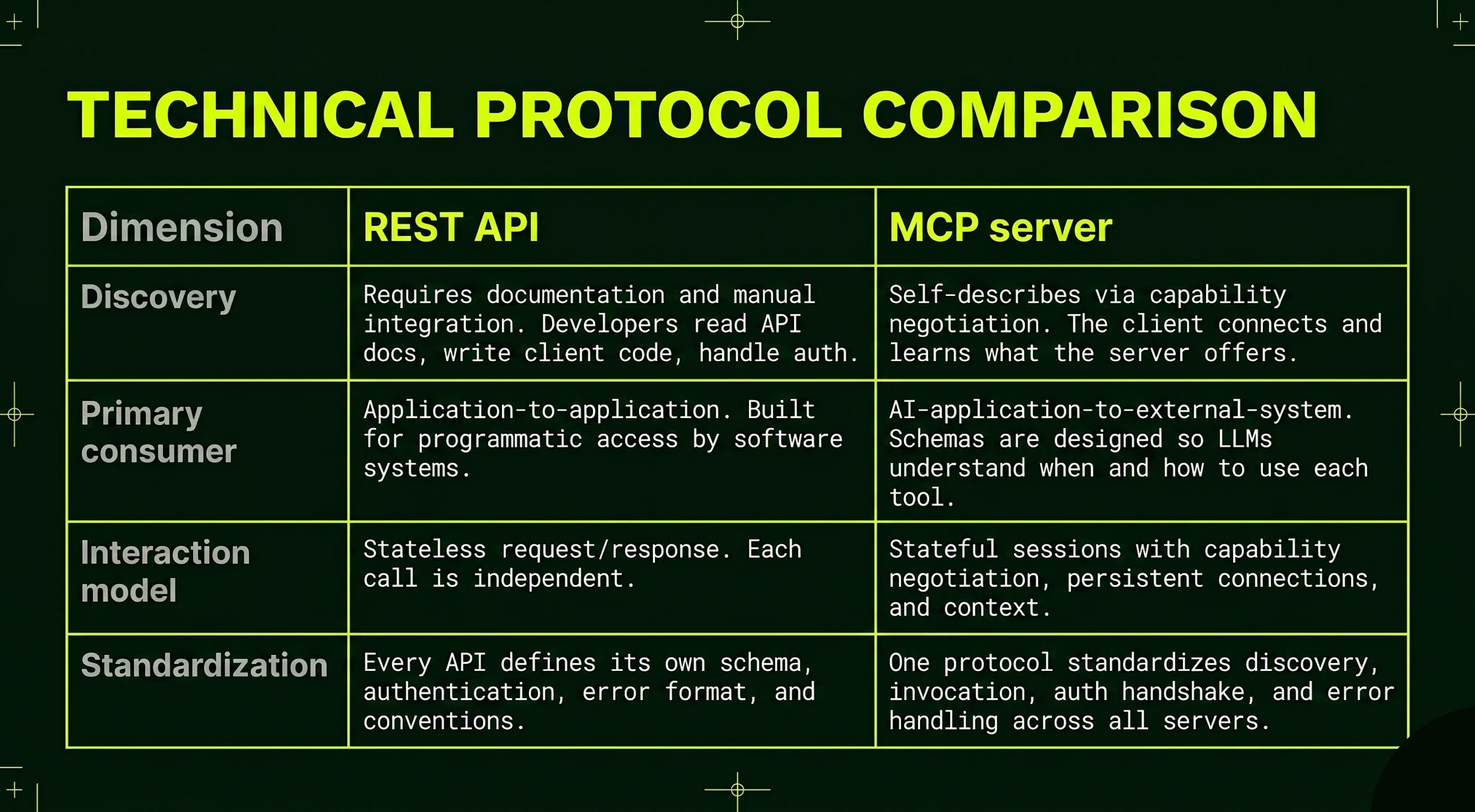 What Is an MCP Server? Architecture, Use Cases, and How to Get Started ...