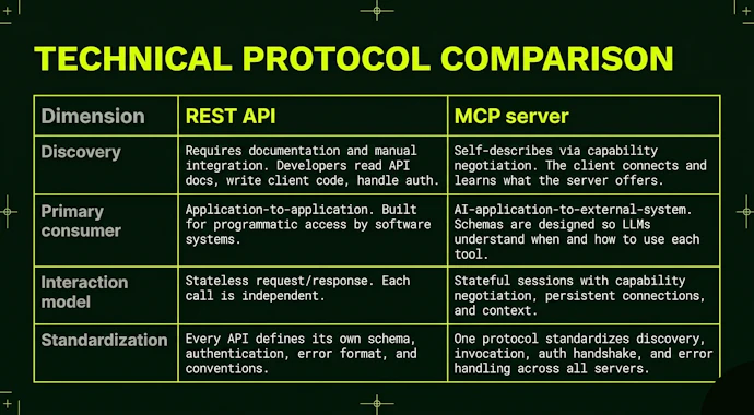 What Is an MCP Server? Architecture, Use Cases, and How to Get Started ...