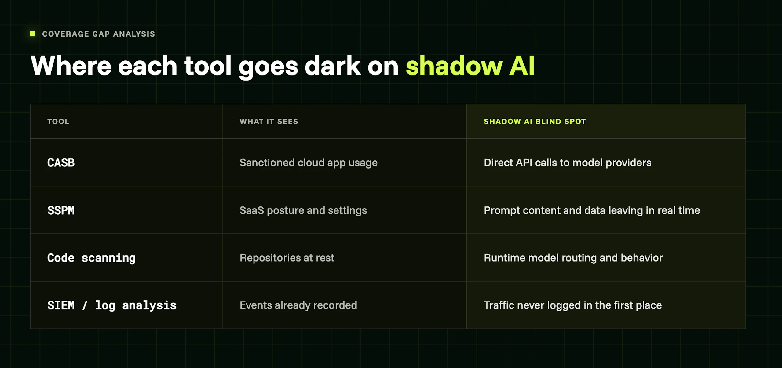 shadow-ai-blind-spots