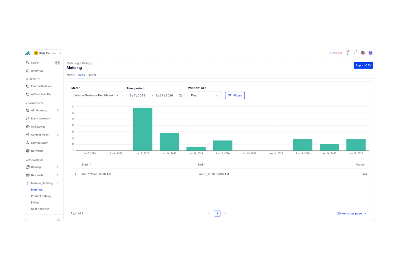 Usage Metering & Billing for APIs and AI | Kong Inc.