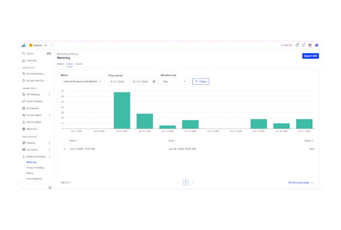 Usage Metering & Billing for APIs and AI | Kong Inc.