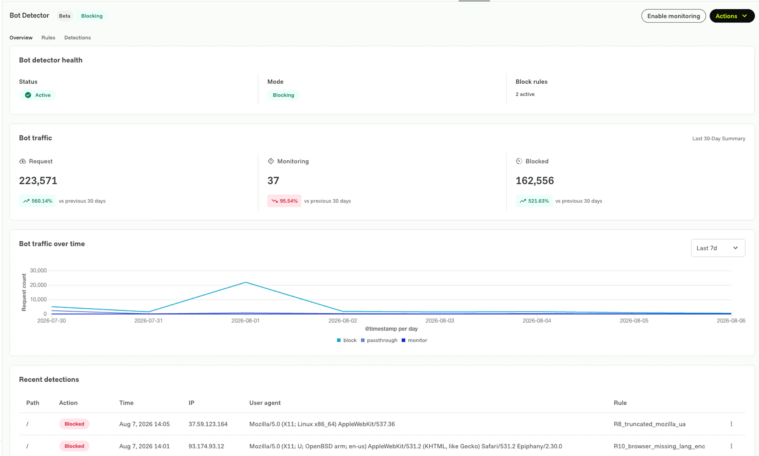 Kong Bot Detector dashboard showing current active status, blocking mode, and overall traffic statistics