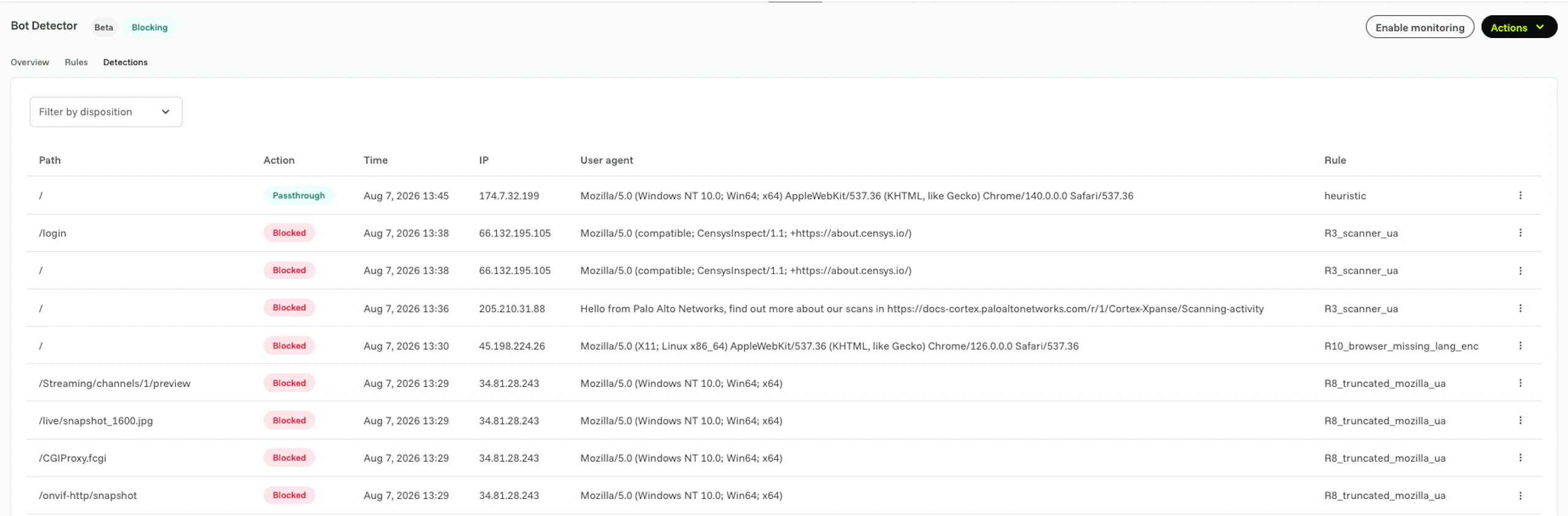 Kong Bot Detector 'Detections' table showing filtered bot traffic details, including request path, action taken (Blocked or Passthrough), timestamp, IP address, user agent, and the triggering security rule.