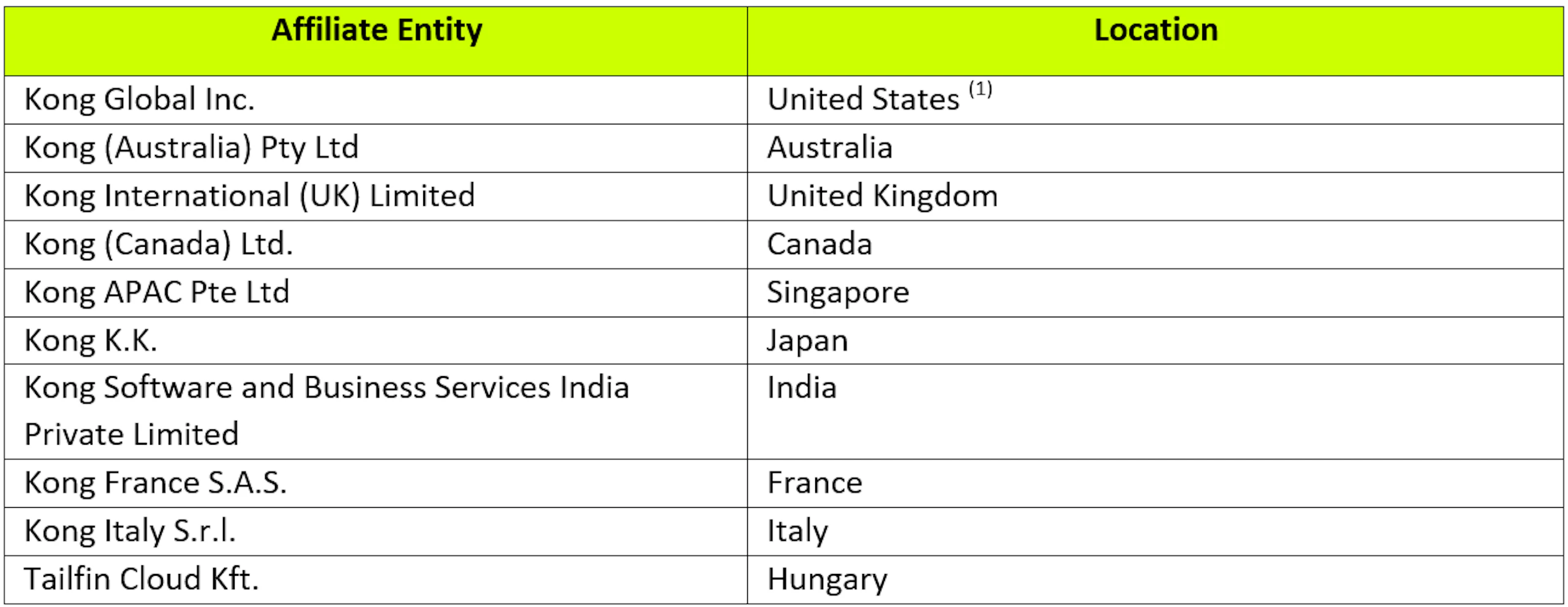 SubProcessor Chart - Entity List - 2026.08.19